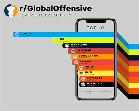 Movement speed chart : r/GlobalOffensive .